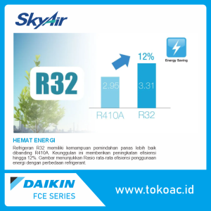DAIKIN FCE50AV14 AC CASSETTE 2 PK STANDARD WIRED - Gambar 4